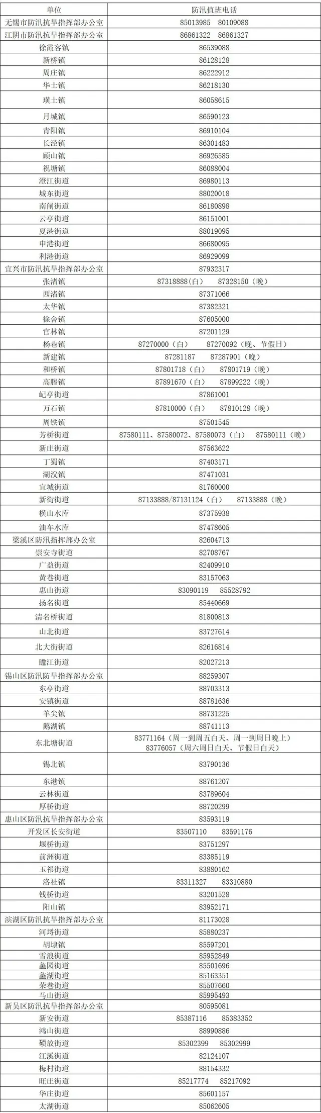 全市防汛应急响应调整为四级，无锡下半周多雷阵雨 - 今日头条