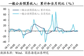 中央财政发力：扩内需，保民生——2025年5月财政数据点评（国泰海通宏观 侯欢、梁中华）图片