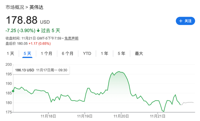 英伟达财报惊艳，美股却“调头向下”！如此“过山车”，交易员坦言：谁都没想到