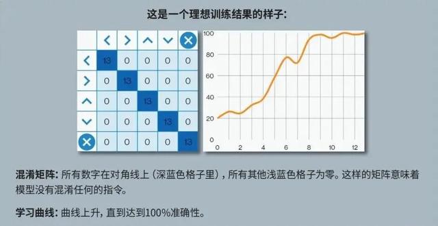 超好玩的机器人宠物，陪伴它、训练它	，还能边玩边学科学知识！