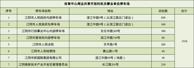 欢迎！第一批苏G朋友已抵达！