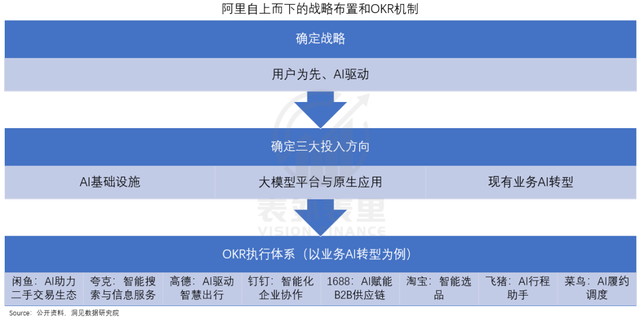 阿里的“进”与拼多多的“退”