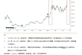 特朗普为何要绑定比特币？图片