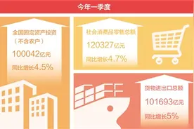 中国经济起步平稳、稳中有进（权威发布）图片