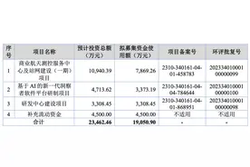 2025年第一股来自商业航天，它是什么来头？图片