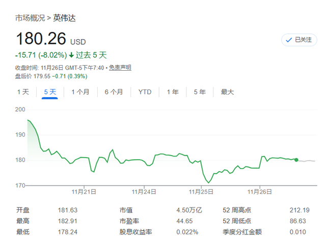 “大空头 vs 英伟达”论战继续！“大空头”逐条反驳英伟达回应：不敢相信这来自全球市值最高公司