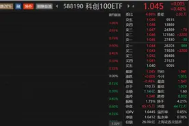 半导体板块逆势走强，科创100ETF（588190）最新规模突破27亿元，佰维存储涨超9%丨ETF观察图片