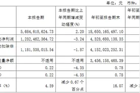 食饮财经观察丨海天味业前三季度市值缩水44% 召开业绩会称力争五年恢复正常增长图片