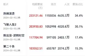 刘德华亲口否认！但“感情是真的”图片