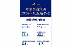 珍酒李渡的“质变”逻辑：行业调整下的高质量增长范式图片