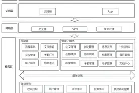 传统OA迈向云端：华为云开年采购季OA上云解决方案实测图片