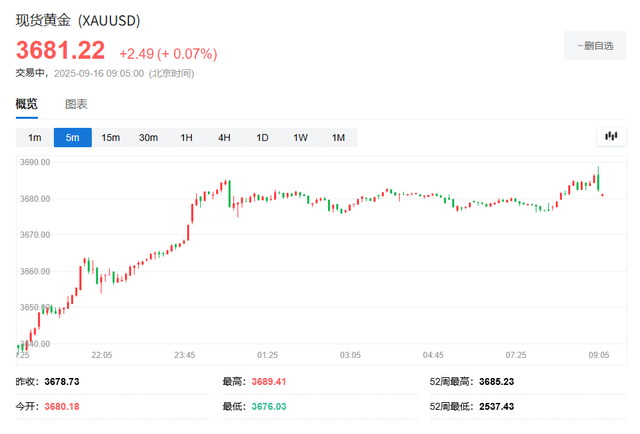 小摩：明年初金价将破4000美元大关