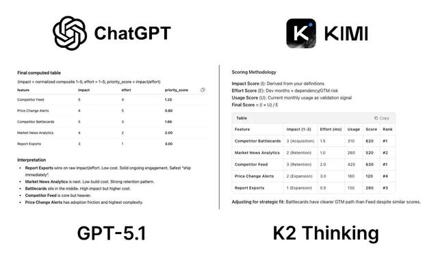 中美AI的不对称竞争：靠1%的资源怎么追赶？