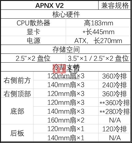 APNX 正式发布 V2 机箱：三面玻璃，右侧上部可安风扇