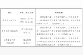 贵阳这些区是“积分入学”，居住证是关键！图片