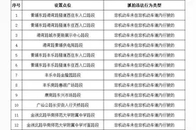 广州新增12个电动车违法抓拍点，含华师附中路段！点位公布图片