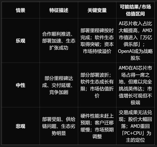 英伟达垄断AI算力局面或将被颠覆，AMD赌上身家发起决斗，奥特曼窃喜