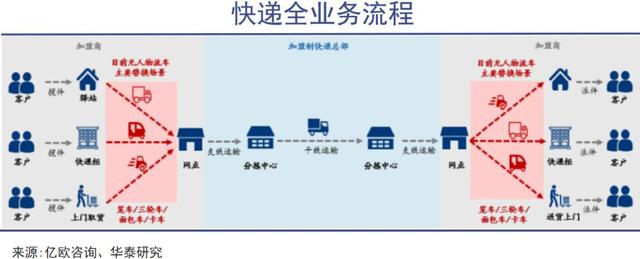 无人车大规模上路在即