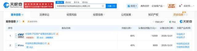 中国电子、中国电信成立中资信息技术应用创新促进中心 注册资本2亿