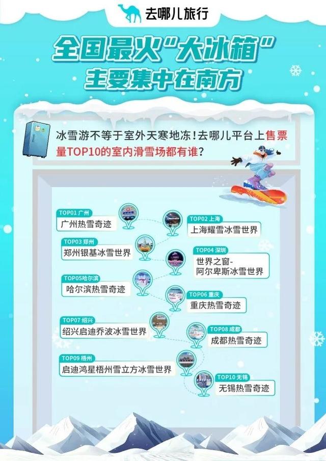 “雪场‘卷’疯了！”火锅+冰钓＋泡汤，这些玩法太上头→