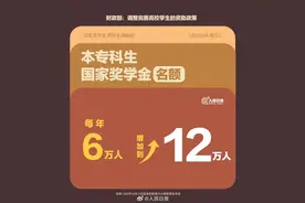 最高奖励1万元！大学生看过来图片