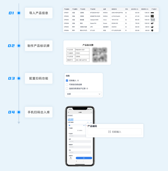 制造业7大关键系统：ERP、MES、WMS、SCM、PLM、QMS、APS，到底管什么？
