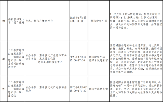 和美揭阳 活力古城--2026年元旦期间揭阳古城系列活动预告