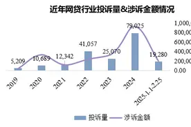 暴力高压催收、泄露隐私，分期乐、美团生活费、京东金融等平台被曝图片