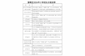 最全！鼓楼、台江、仓山、晋安、马尾义务教育阶段招生政策来啦图片