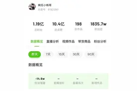 昨天掉粉超14万！大闸蟹事件后，疯狂小杨哥已掉粉23万！三只羊前法务离职和沫沫有关？本人回应图片