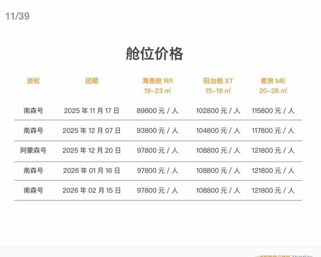 “骨折价”南极游调查：低价多为单船票，全包费用依然高昂｜鱼眼·调查