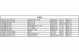陇东学院增设4种新专业→图片