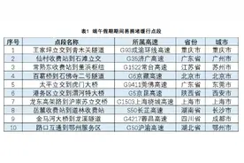端午假期，全国这些高速公路点段、收费站易拥堵图片