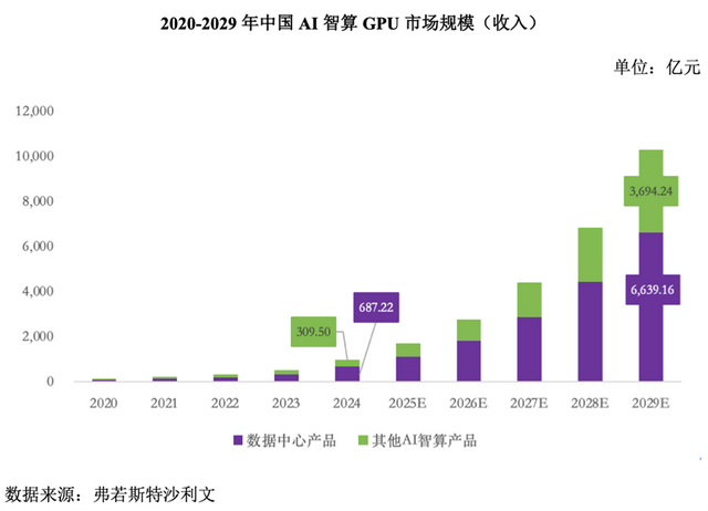 国产GPU龙头回应一切！