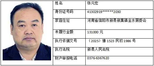 8人！新县法院最新曝光失信被执行人名单！