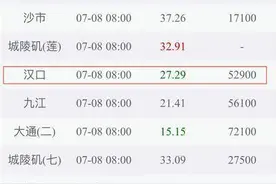 刚刚，长江武汉段退出警戒水位！图片