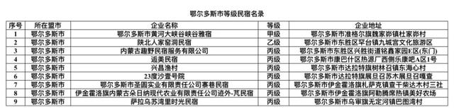 47家上榜!鄂尔多斯高品质住宿清单更新,收藏这篇就够了→