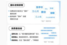 乘“国补”政策东风，手机数码品牌如何撬动线上生意新增量？图片