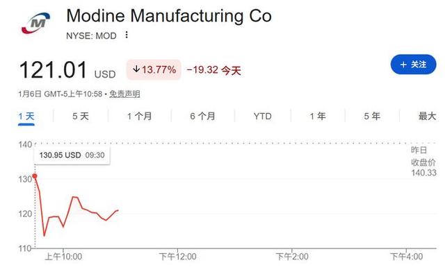 今晚	，涨疯了！