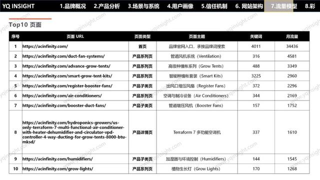 AC INFINITY：一个美国空气科技品牌，怎么用中国制造卖出高溢价高复购？
