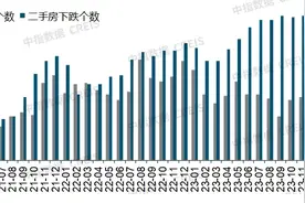 稳楼市政策仍有空间 下半年有望逐渐筑底企稳图片