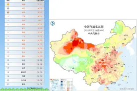 更热的日子在后面！四川盆地高温将持续一整周图片