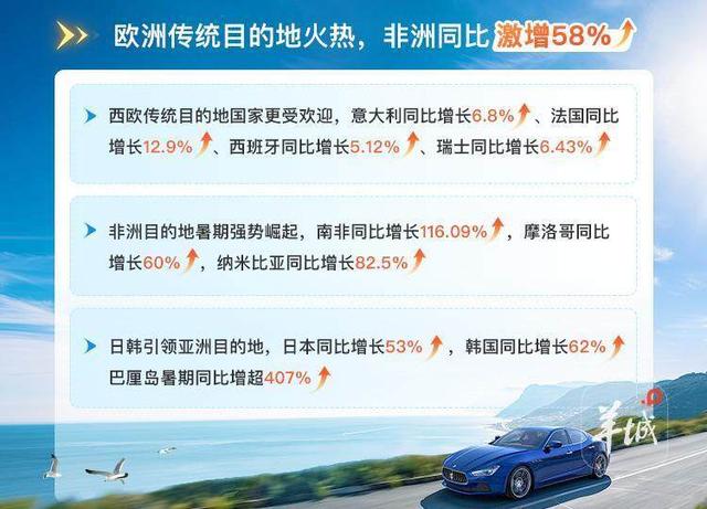 暑期自驾报告：东北避暑火热，中国游客足迹遍布80个“一带一路”共建国家