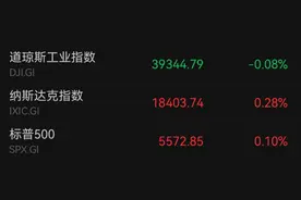 台积电“狂飙”！盘中市值超万亿美元；大摩分析师预警：美股极有可能回调10%图片