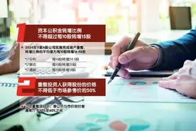 守护投资者利益 破产重整新规剑指超低对价等顽疾图片