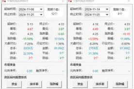 ST华通走出4连跌阴影，监管处罚“倒逼”抗风险能力提升图片