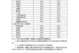 今夜国内油价迎“两连涨”，加满一箱油将多花13.5元图片