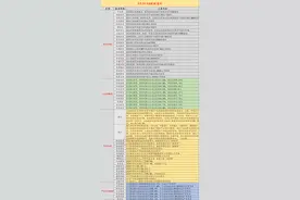 3月24日投资避雷针：三公司将被实施ST 另有三公司或将退市图片