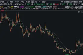 一季度险资持仓A股市值增加228亿，北京银行首进重仓股前十图片