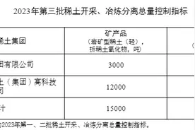 两部委下达2023年第三批稀土开采、冶炼分离总量控制指标图片